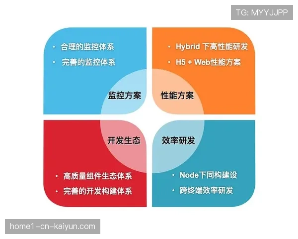 自动化质量检测体系在直播流程中建立 保障输出标准